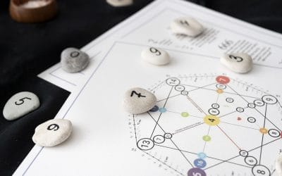 El Poder de las 8 Fuerzas y los 8 Trigramas del Pakua en los Estudios de Feng Shui